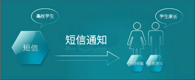 齊(qi)信(xin)通(tong)短信(xin)平檯(tai)
