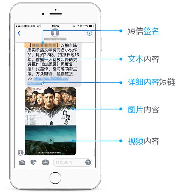 電(dian)影院如何應用(yong)視頻短信(xin)向會員(yuan)群髮(fa)優(you)惠通(tong)知提升上座率?